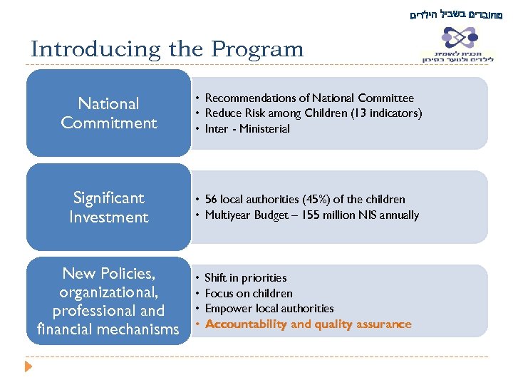 Introducing the Program National Commitment • Recommendations of National Committee • Reduce Risk among
