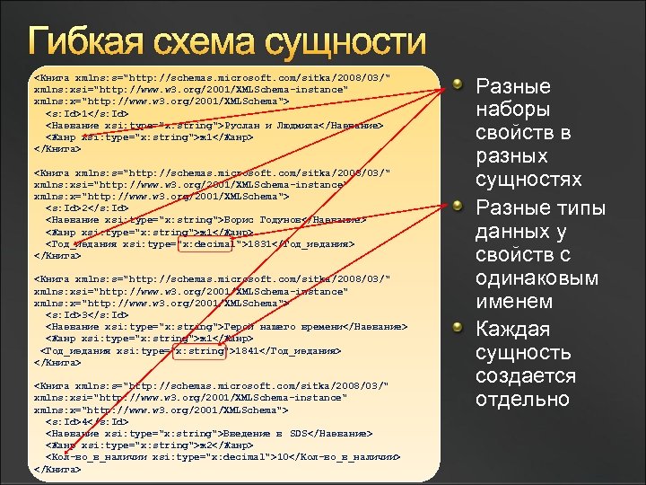 Укажите свойства строки. Сущностное свойство издательства.