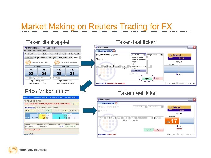 Market Making on Reuters Trading for FX Taker client applet Price Maker applet Taker