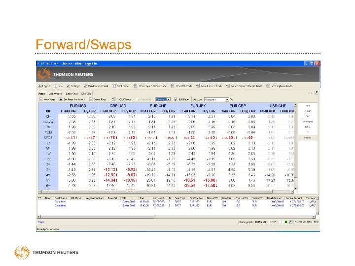 Forward/Swaps 