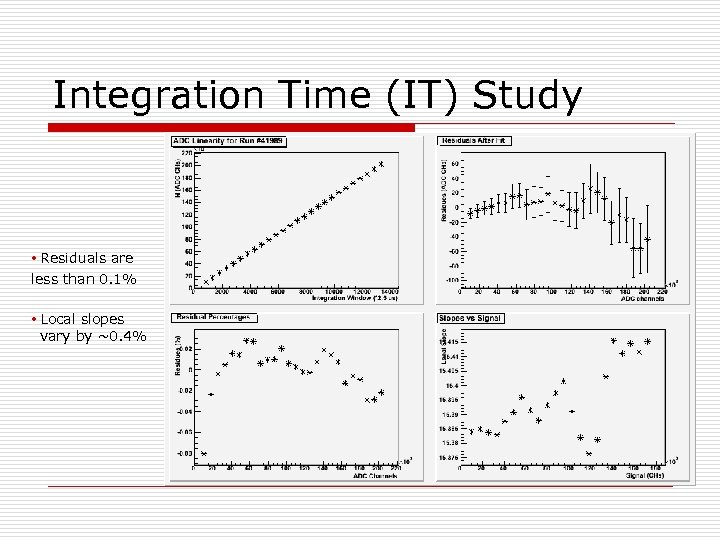 Integration Time (IT) Study • Residuals are less than 0. 1% • Local slopes