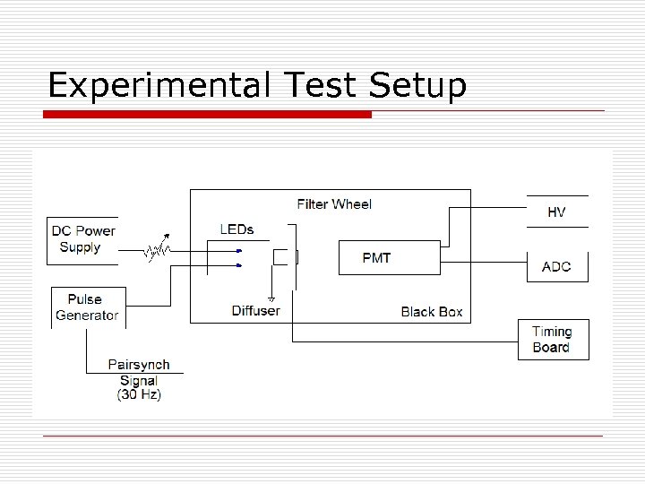 Experimental Test Setup 