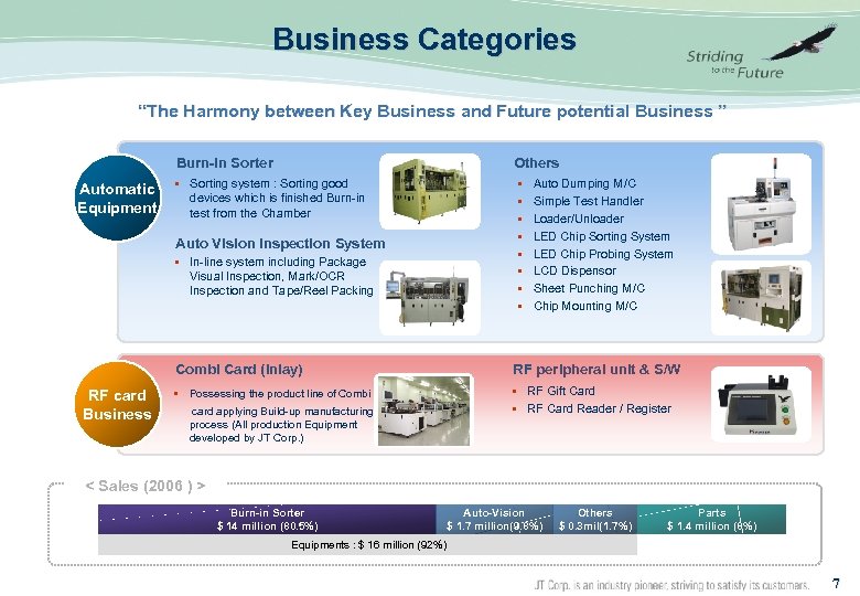 Business Categories “The Harmony between Key Business and Future potential Business ” Burn-in Sorter