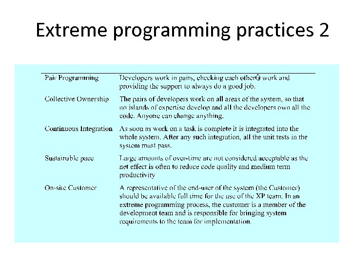 Extreme programming practices 2 