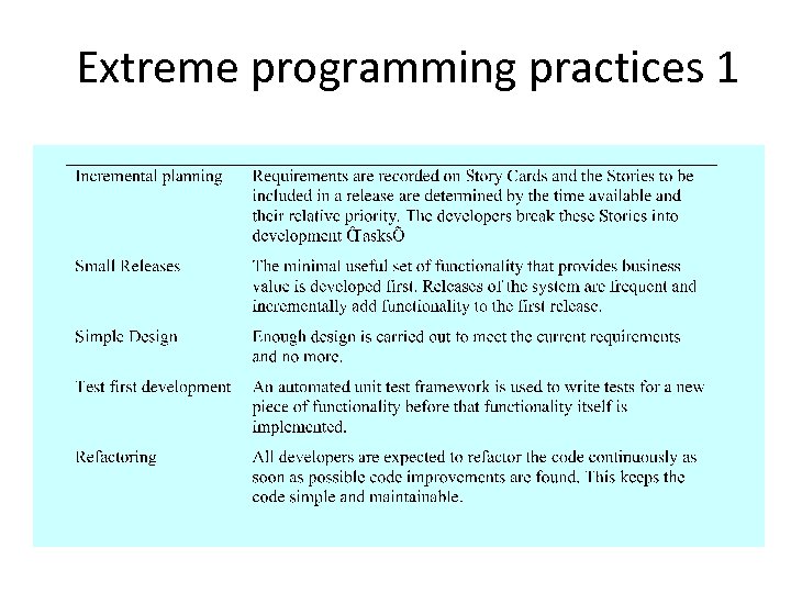 Extreme programming practices 1 