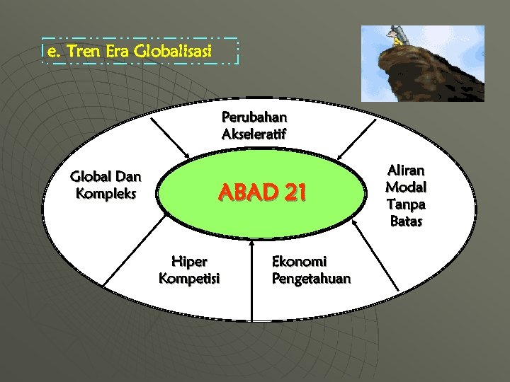 e. Tren Era Globalisasi Perubahan Akseleratif Global Dan Kompleks ABAD 21 Hiper Kompetisi Ekonomi