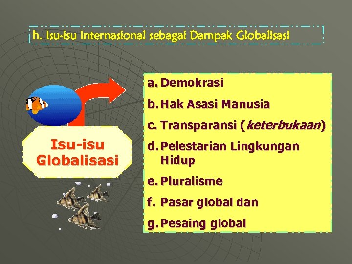 h. Isu-isu Internasional sebagai Dampak Globalisasi a. Demokrasi b. Hak Asasi Manusia c. Transparansi