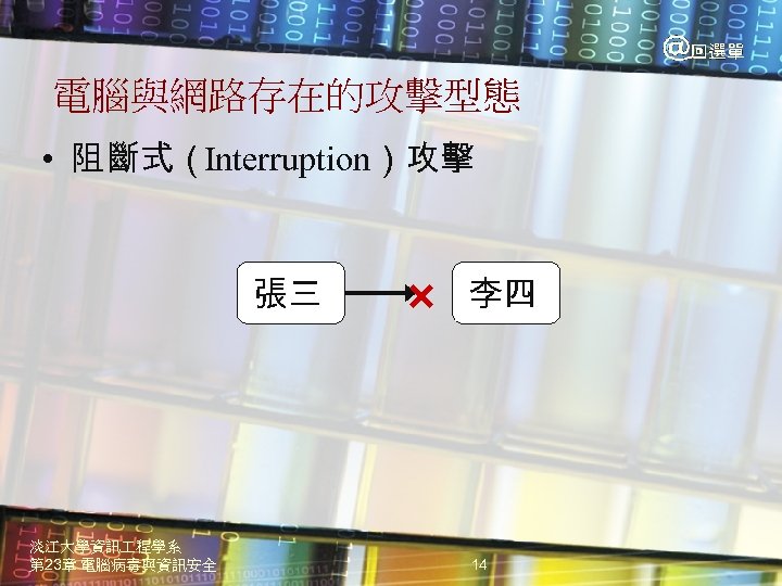 電腦與網路存在的攻擊型態 • 阻斷式（Interruption）攻擊 張三 淡江大學資訊 程學系 第 23章 電腦病毒與資訊安全 李四 14 