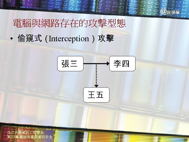 電腦與網路存在的攻擊型態 • 偷窺式（ Interception）攻擊 張三 李四 王五 淡江大學資訊 程學系 第 23章 電腦病毒與資訊安全 15 