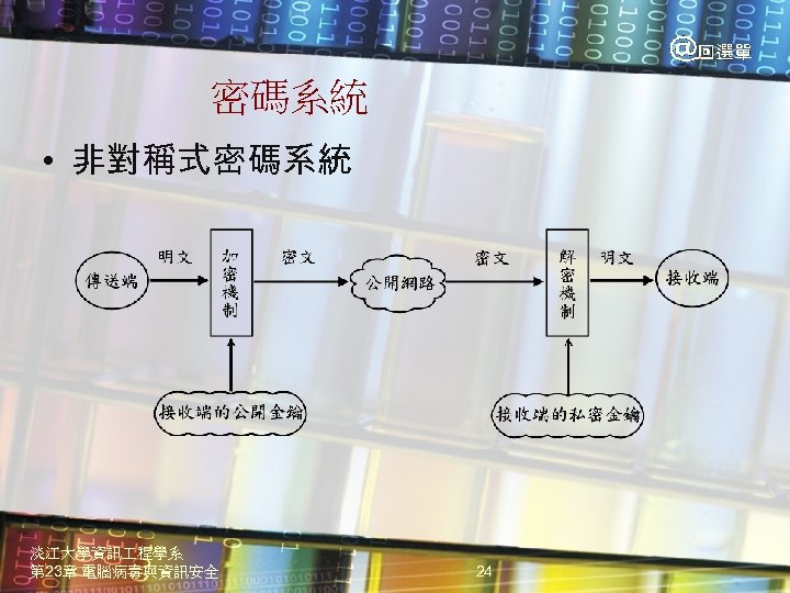 密碼系統 • 非對稱式密碼系統 淡江大學資訊 程學系 第 23章 電腦病毒與資訊安全 24 