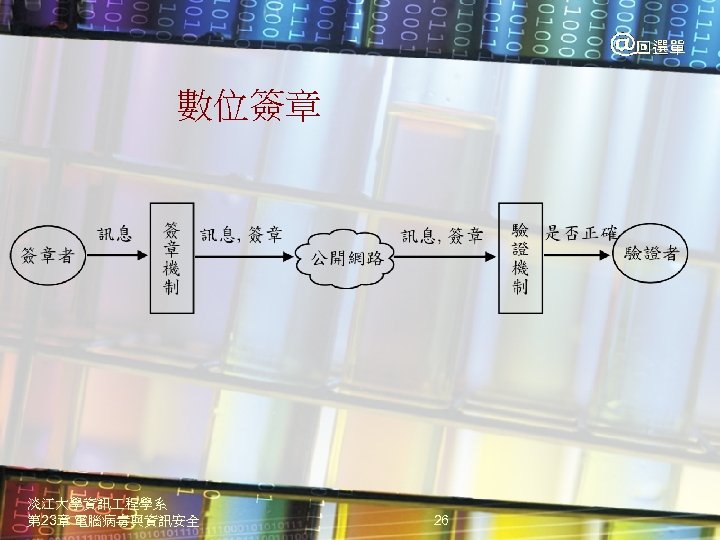 數位簽章 淡江大學資訊 程學系 第 23章 電腦病毒與資訊安全 26 