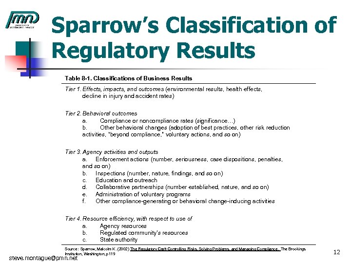 Sparrow’s Classification of Regulatory Results Table 8 -1. Classifications of Business Results Tier 1.
