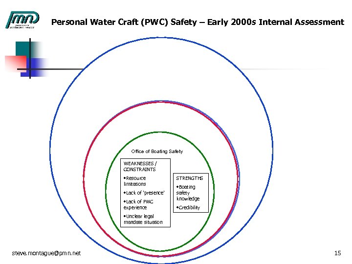 Personal Water Craft (PWC) Safety – Early 2000 s Internal Assessment Office of Boating