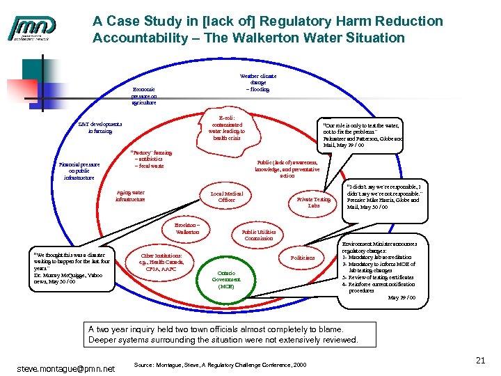 A Case Study in [lack of] Regulatory Harm Reduction Accountability – The Walkerton Water
