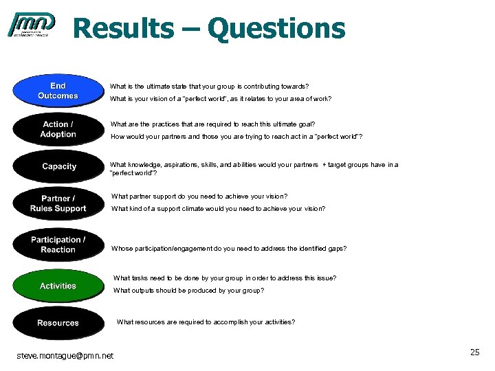 Results – Questions What is the ultimate state that your group is contributing towards?