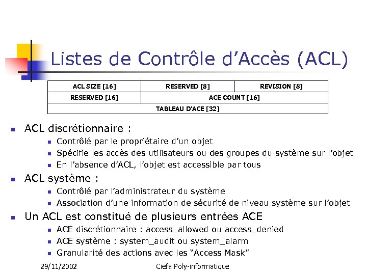 Listes de Contrôle d’Accès (ACL) ACL SIZE [16] RESERVED [8] REVISION [8] ACE COUNT