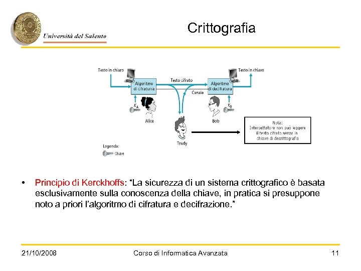 Crittografia • Principio di Kerckhoffs: “La sicurezza di un sistema crittografico è basata esclusivamente