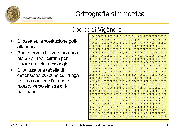 Crittografia simmetrica Codice di Vigènere • • • Si basa sulla sostituzione polialfabetica Punto
