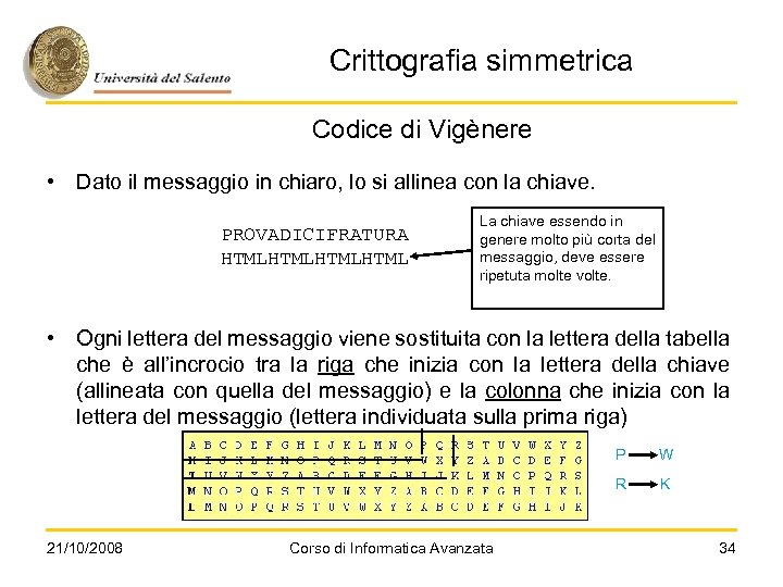 Crittografia simmetrica Codice di Vigènere • Dato il messaggio in chiaro, lo si allinea