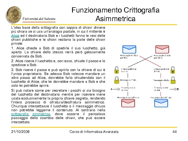 Funzionamento Crittografia Asimmetrica L'idea base della crittografia con coppia di chiavi diviene più chiara