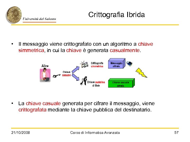 Crittografia Ibrida • Il messaggio viene crittografato con un algoritmo a chiave simmetrica, in
