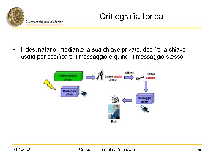 Crittografia Ibrida • Il destinatario, mediante la sua chiave privata, decifra la chiave usata