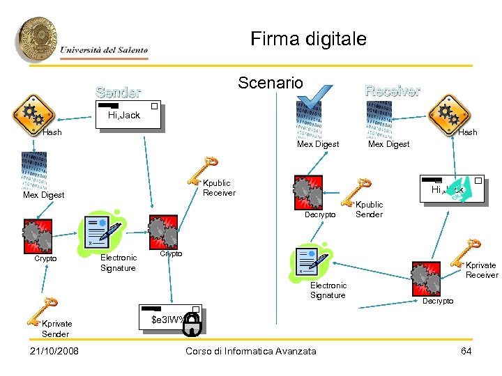 Firma digitale Scenario Sender Receiver Hi, Jack Hash Mex Digest Kpublic Receiver Mex Digest