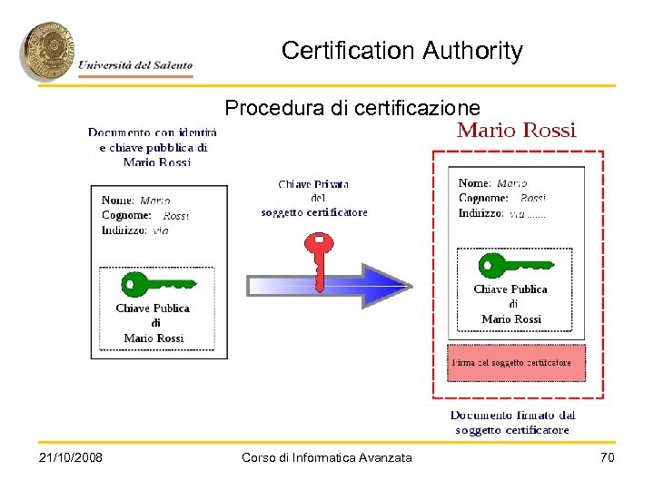 Certification Authority Procedura di certificazione 21/10/2008 Corso di Informatica Avanzata 70 
