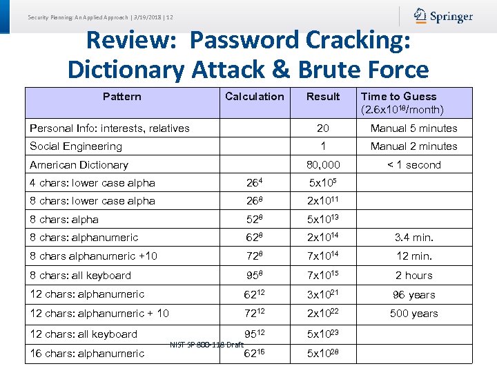Security Planning: An Applied Approach | 3/19/2018 | 12 Review: Password Cracking: Dictionary Attack