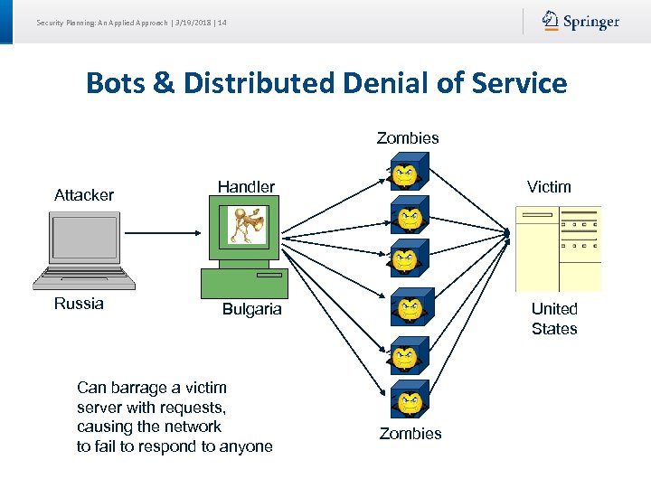 Security Planning: An Applied Approach | 3/19/2018 | 14 Bots & Distributed Denial of