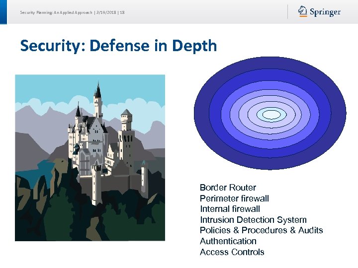 Security Planning: An Applied Approach | 3/19/2018 | 18 Security: Defense in Depth Border