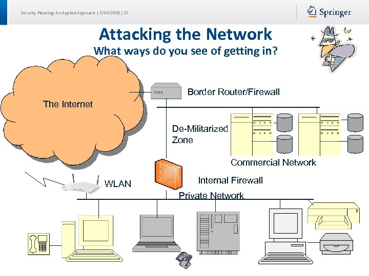 Security Planning: An Applied Approach | 3/19/2018 | 20 Attacking the Network What ways