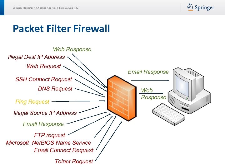 Security Planning: An Applied Approach | 3/19/2018 | 22 Packet Filter Firewall Web Response