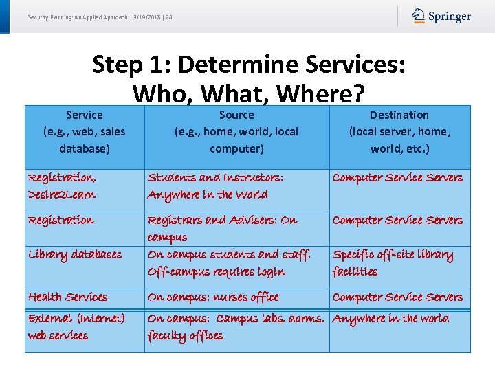 Security Planning: An Applied Approach | 3/19/2018 | 24 Step 1: Determine Services: Who,