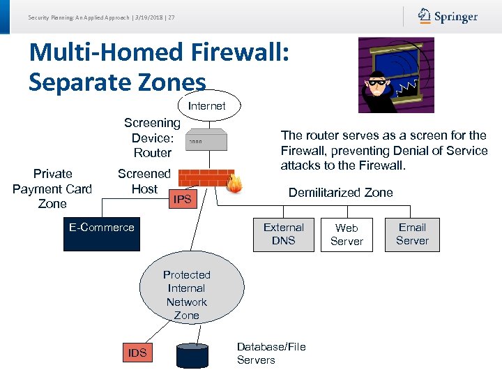 Security Planning: An Applied Approach | 3/19/2018 | 27 Multi-Homed Firewall: Separate Zones Internet