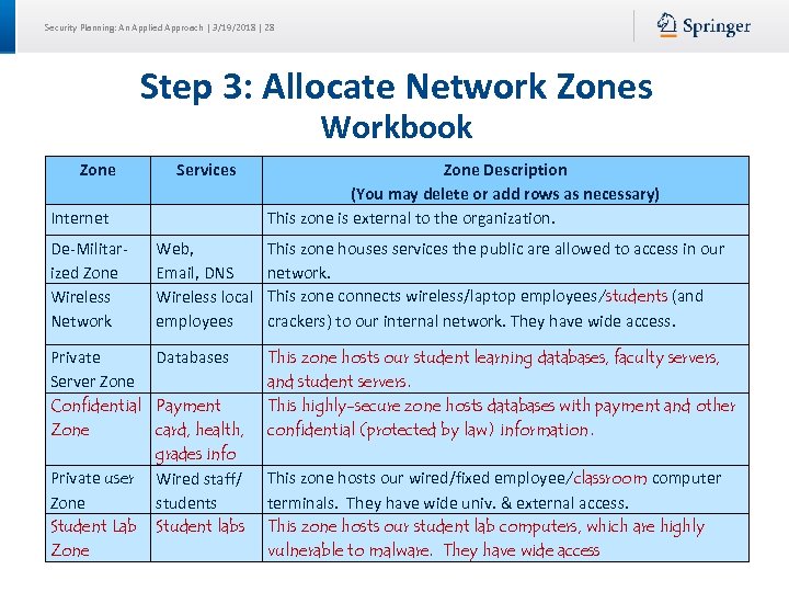 Security Planning: An Applied Approach | 3/19/2018 | 28 Step 3: Allocate Network Zones