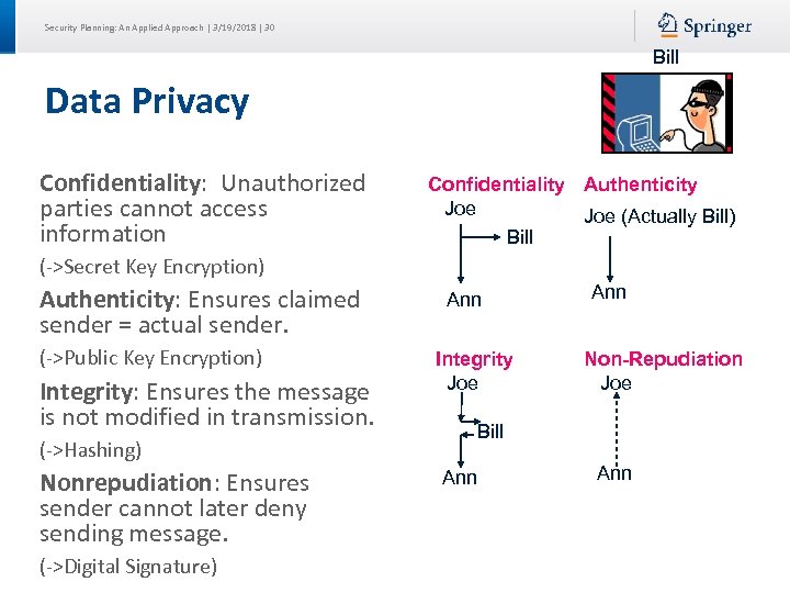 Security Planning: An Applied Approach | 3/19/2018 | 30 Bill Data Privacy Confidentiality: Unauthorized