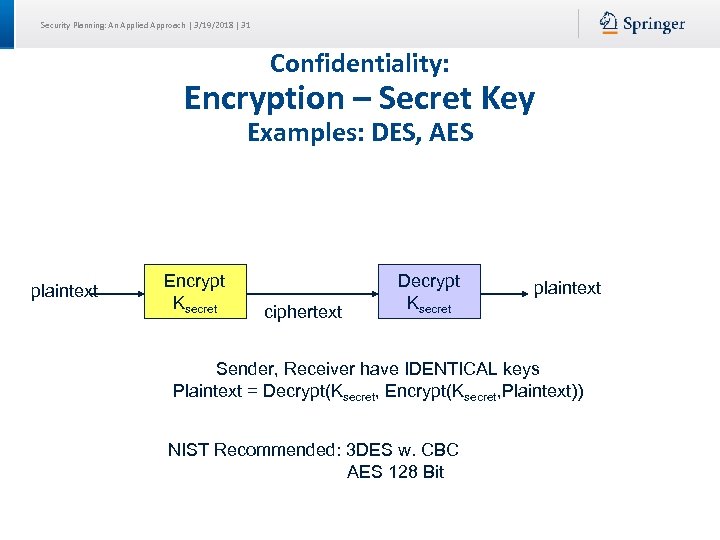 Security Planning: An Applied Approach | 3/19/2018 | 31 Confidentiality: Encryption – Secret Key