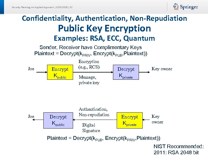 Security Planning: An Applied Approach | 3/19/2018 | 32 Confidentiality, Authentication, Non-Repudiation Public Key