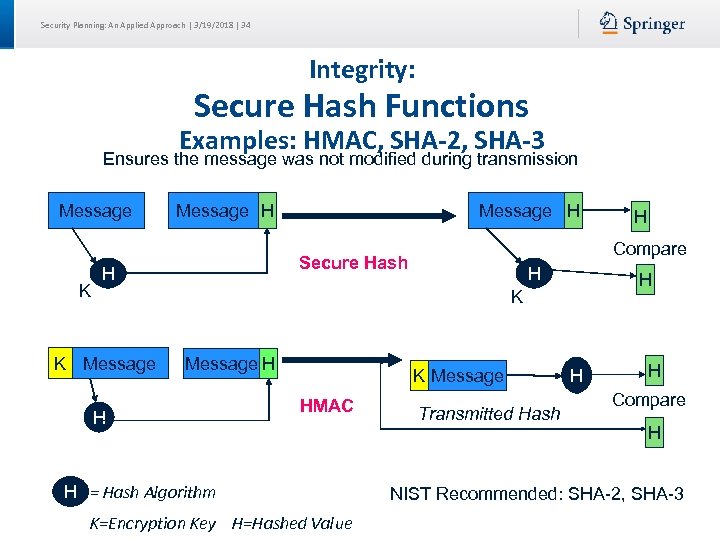 Security Planning: An Applied Approach | 3/19/2018 | 34 Integrity: Secure Hash Functions Examples: