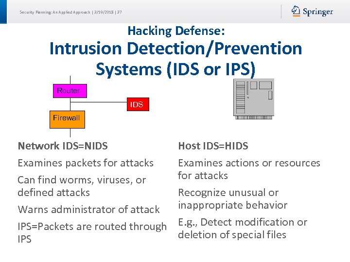 Security Planning: An Applied Approach | 3/19/2018 | 37 Hacking Defense: Intrusion Detection/Prevention Systems