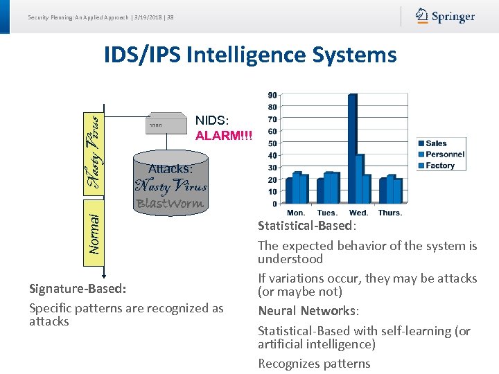 Security Planning: An Applied Approach | 3/19/2018 | 38 Nasty. Virus IDS/IPS Intelligence Systems