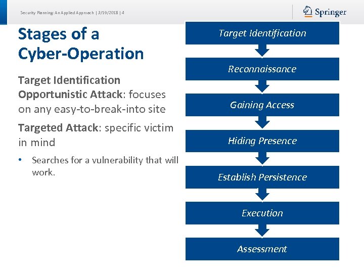 Security Planning: An Applied Approach | 3/19/2018 | 4 Stages of a Cyber-Operation Target
