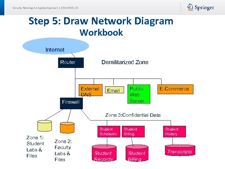 Security Planning: An Applied Approach | 3/19/2018 | 42 Step 5: Draw Network Diagram
