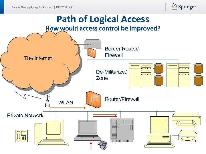 Security Planning: An Applied Approach | 3/19/2018 | 43 Path of Logical Access How