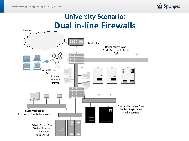 Security Planning: An Applied Approach | 3/19/2018 | 45 University Scenario: Dual in-line Firewalls