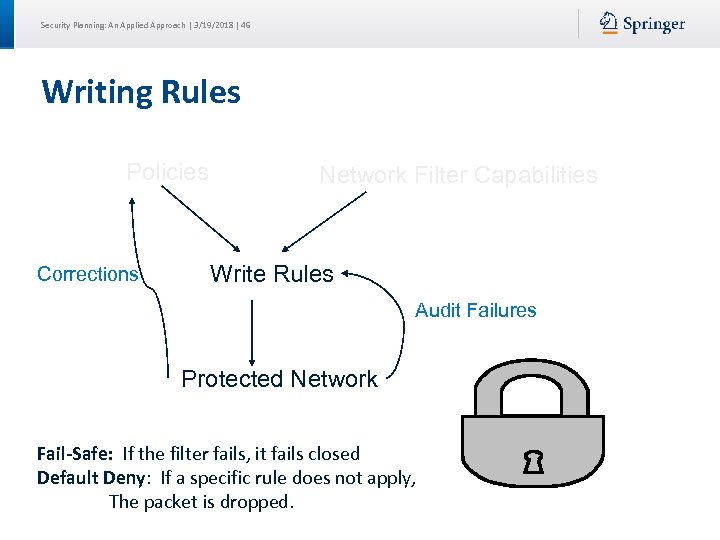 Security Planning: An Applied Approach | 3/19/2018 | 46 Writing Rules Policies Corrections Network