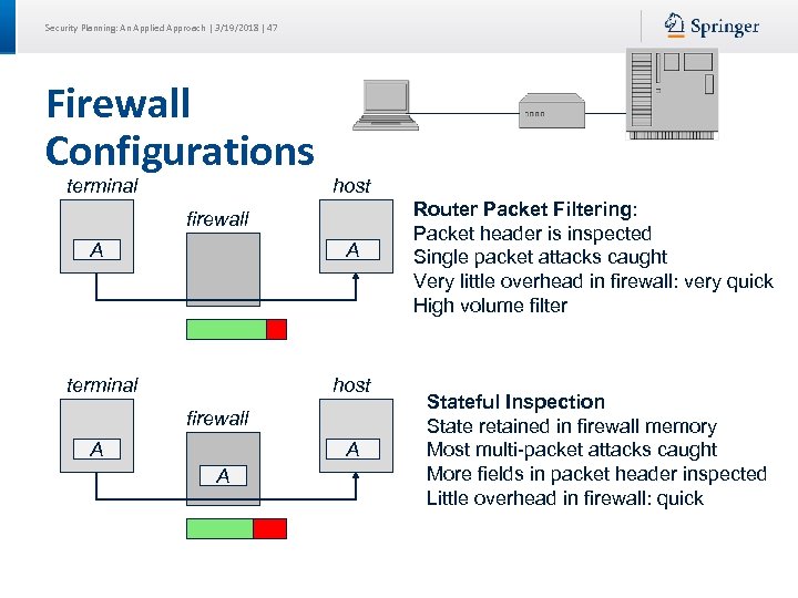 Security Planning: An Applied Approach | 3/19/2018 | 47 Firewall Configurations terminal host firewall