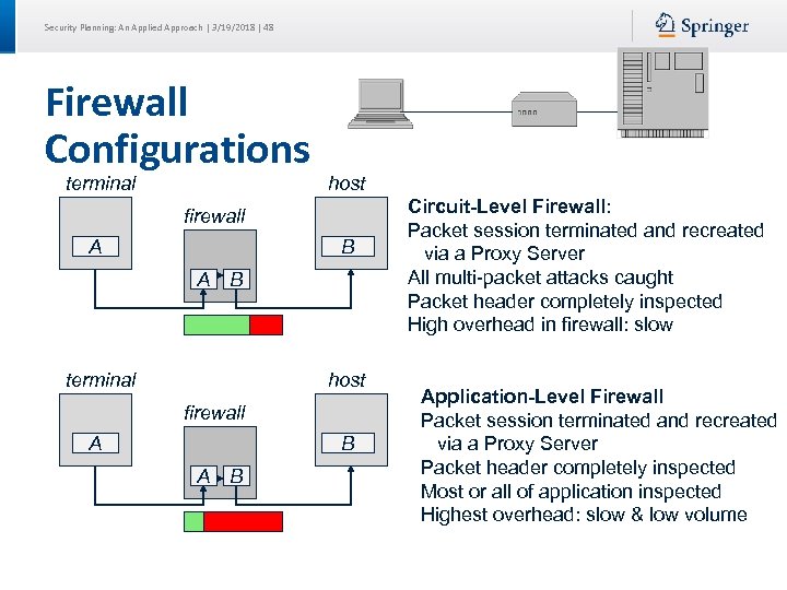 Security Planning: An Applied Approach | 3/19/2018 | 48 Firewall Configurations terminal host firewall