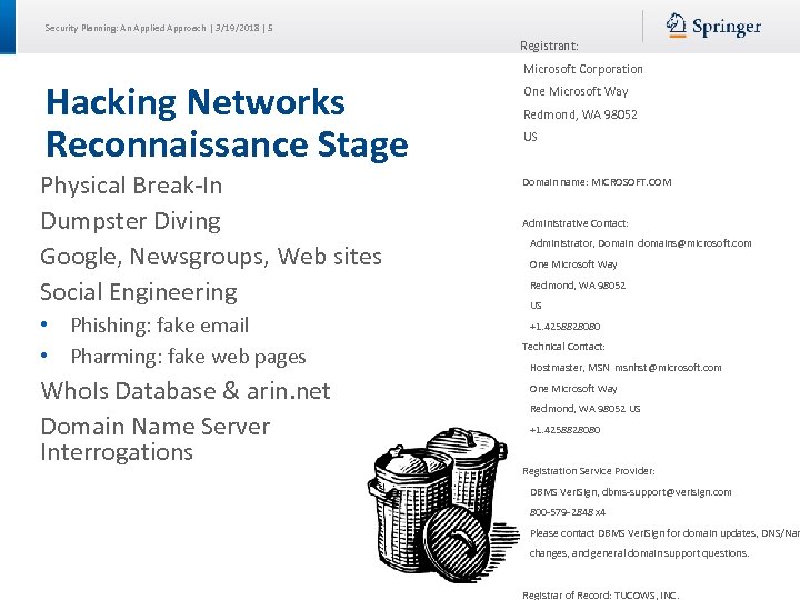 Security Planning: An Applied Approach | 3/19/2018 | 5 Registrant: Hacking Networks Reconnaissance Stage
